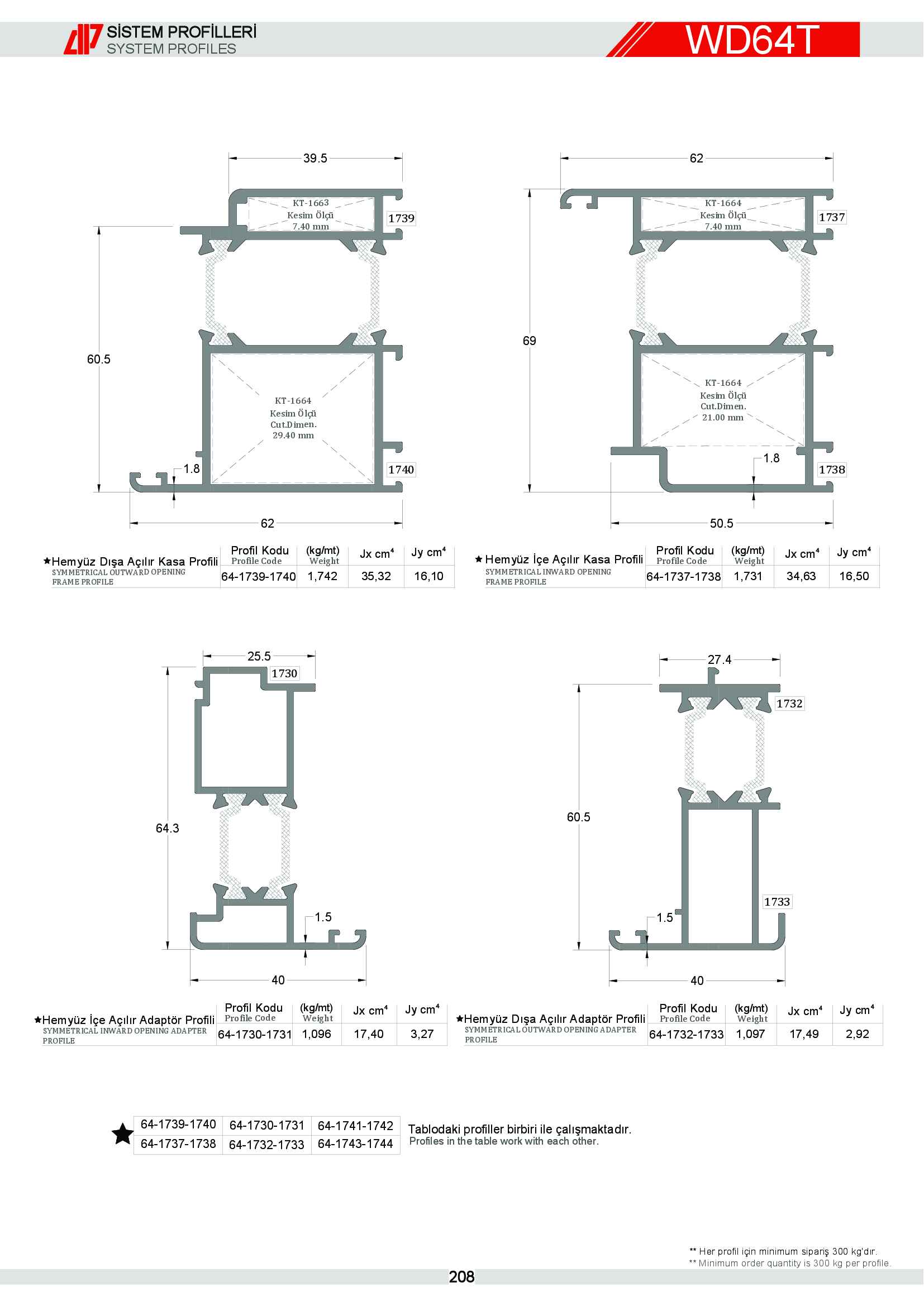 S 64 Yalıtımlı Alüminyum 47